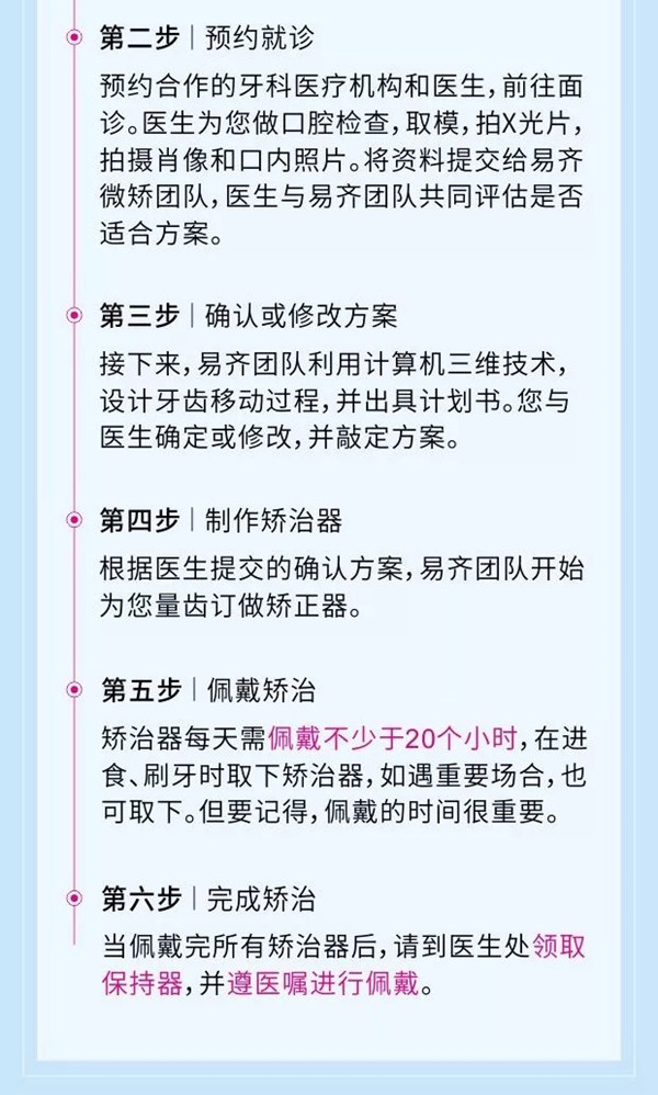 易齐微矫就诊流程