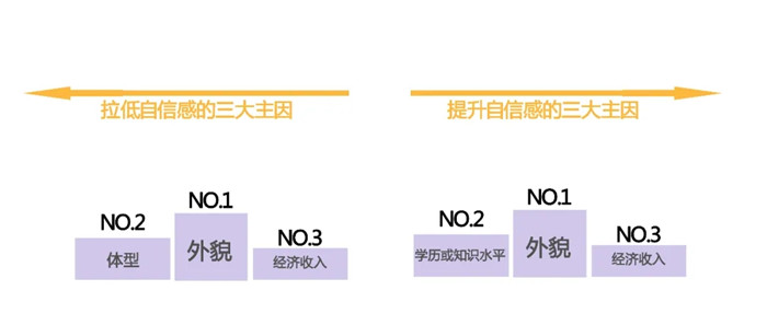 不调查不知道，我们对丑牙的杀伤力一无所知