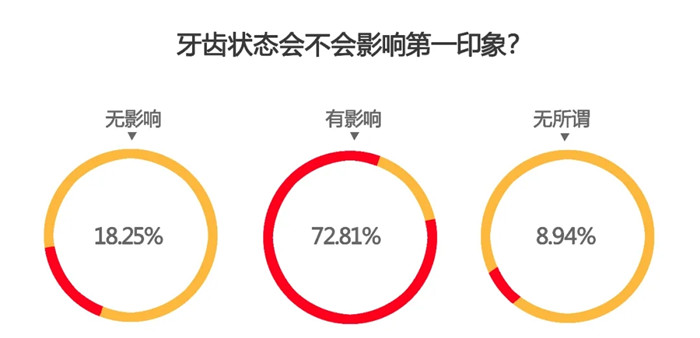 不调查不知道，我们对丑牙的杀伤力一无所知