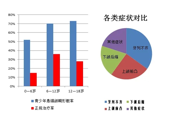 专家号难挂？想矫正，不如先找我们的线上面诊师聊聊吧