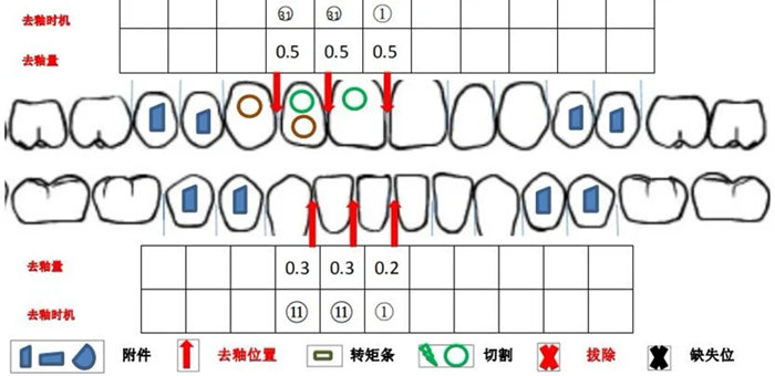 牙齿矫正案例分享：不乖的牙，我会帮你扭转过来