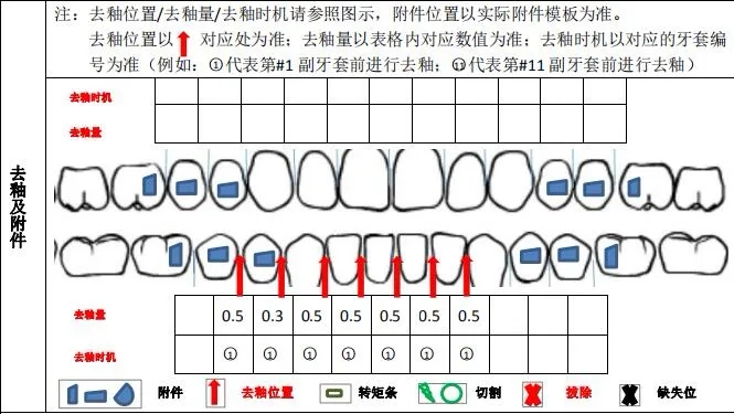 矫正方案设计